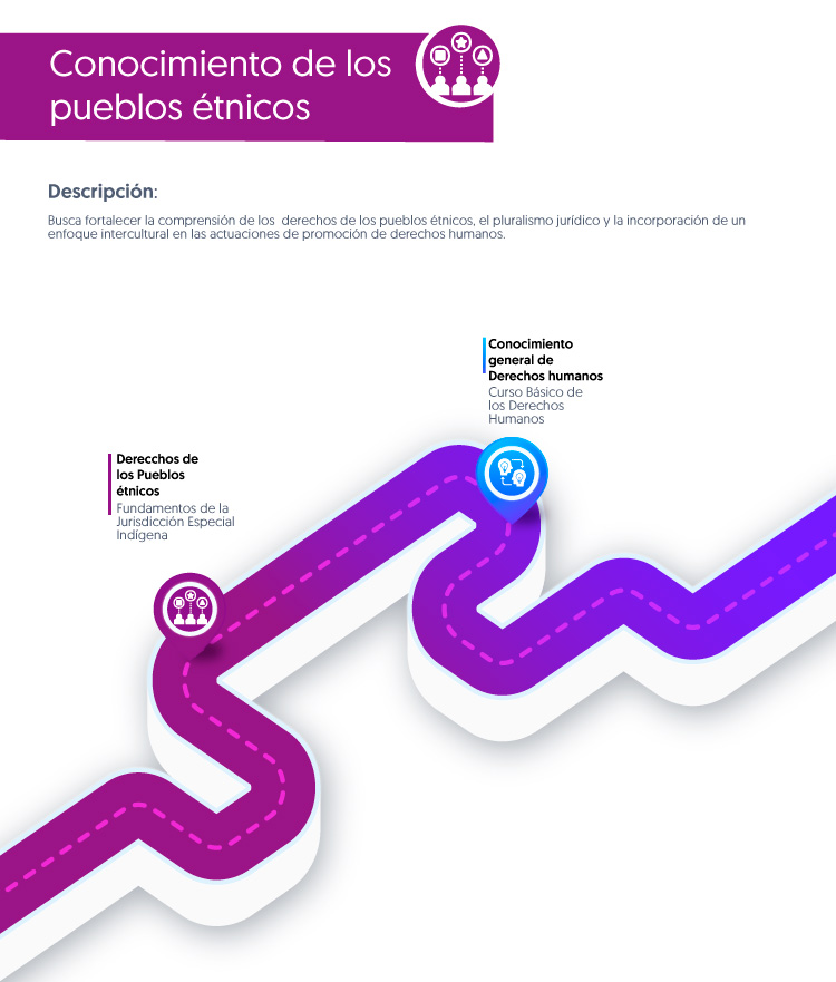 RutasDeFormacionPueblosEtnicos.jpg